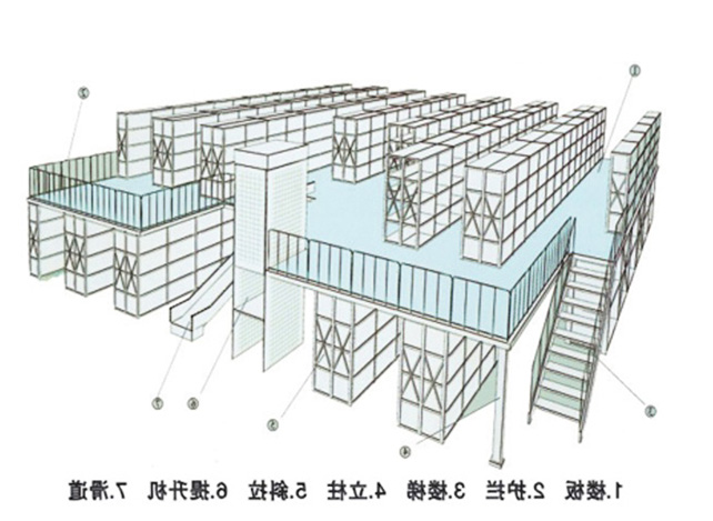 平臺(tái)閣樓